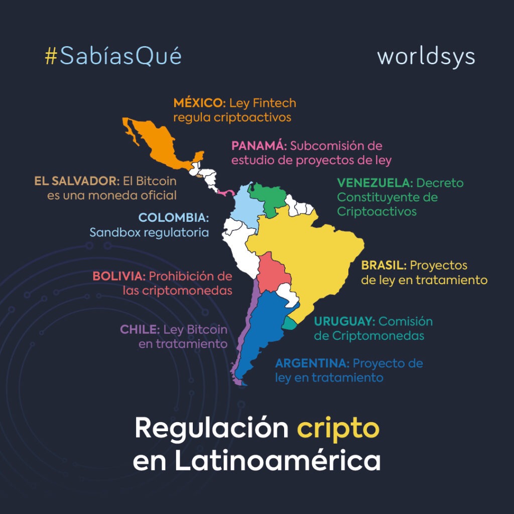 Regulación de las criptomonedas en Latinoamérica