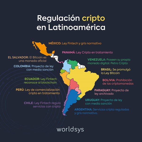 Regulación de las criptomonedas en Latinoamérica